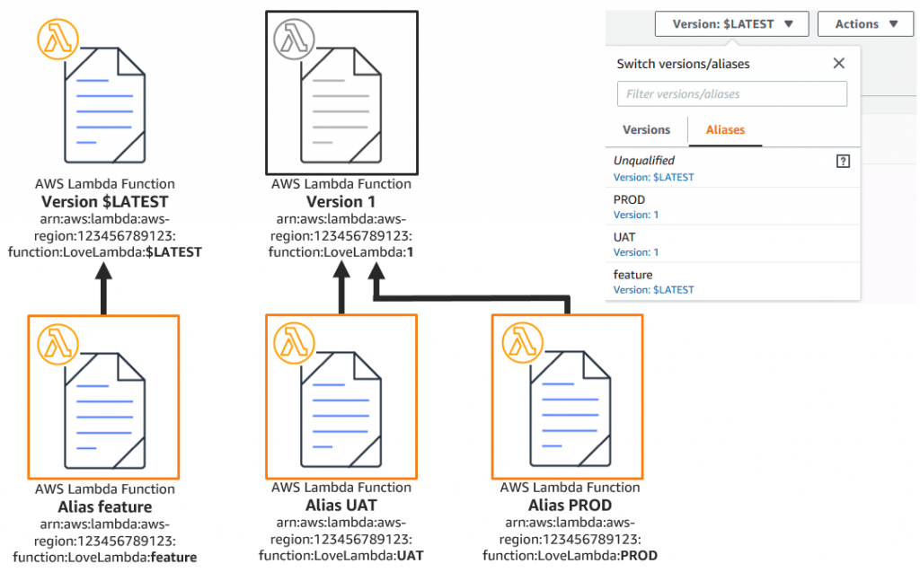 5-8-AWS-Lambda-function-versions-and-aliases-1024x637.png